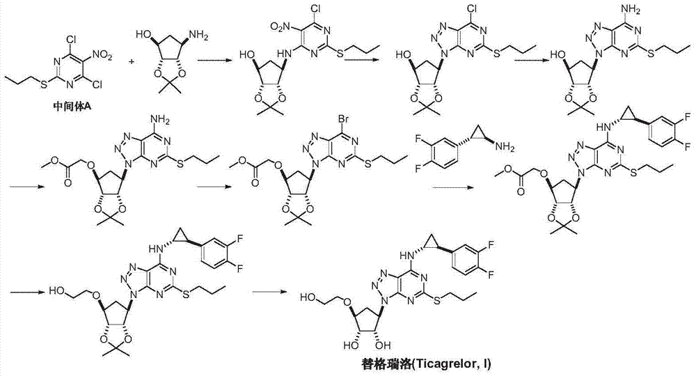 Preparation method of Ticagrelor intermediate 4, 6-dichloro-5-nitro-2-(propylthio) pyrimidine