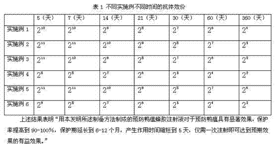 Propolis injection for preventing duck plague and preparation method thereof