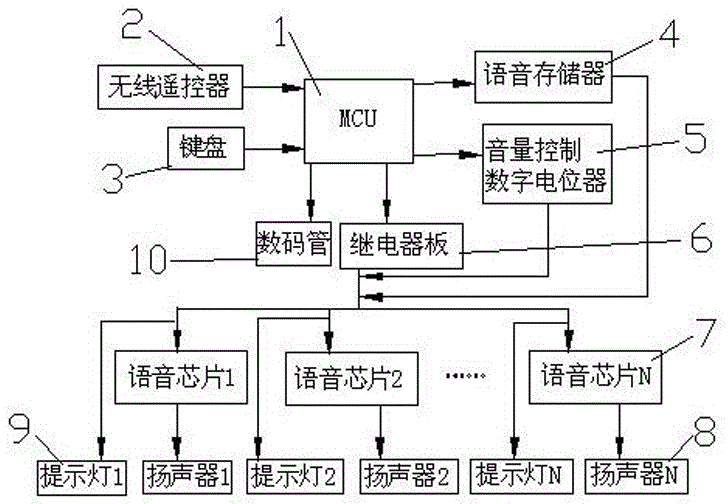 Teaching display cabinet voice controller