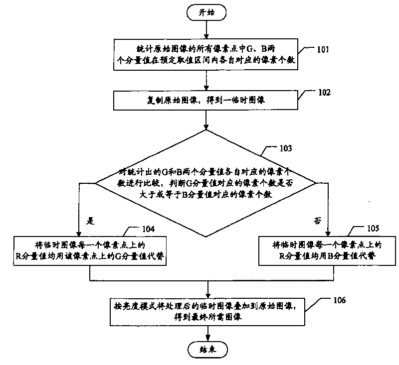 Image-processing method and apparatus