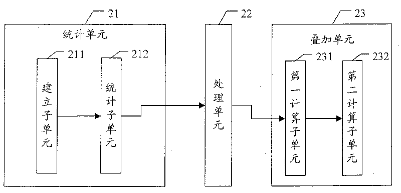 Image-processing method and apparatus