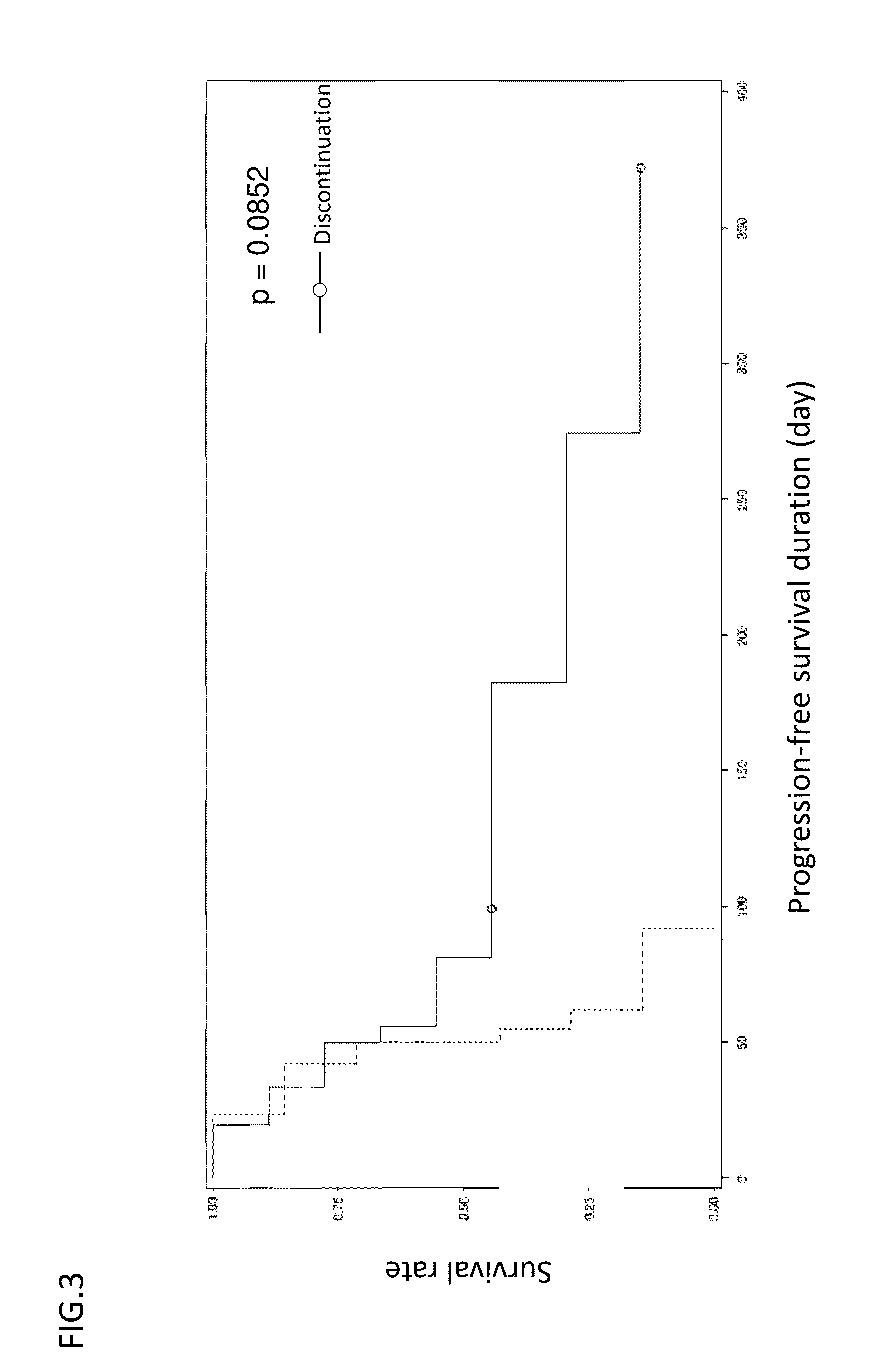 Gpc3-targeting drug which is administered to patient responsive to gpc3-targeting drug therapy