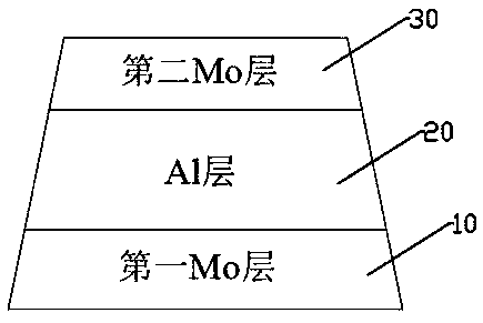 Manufacturing method of touch screen metal wire