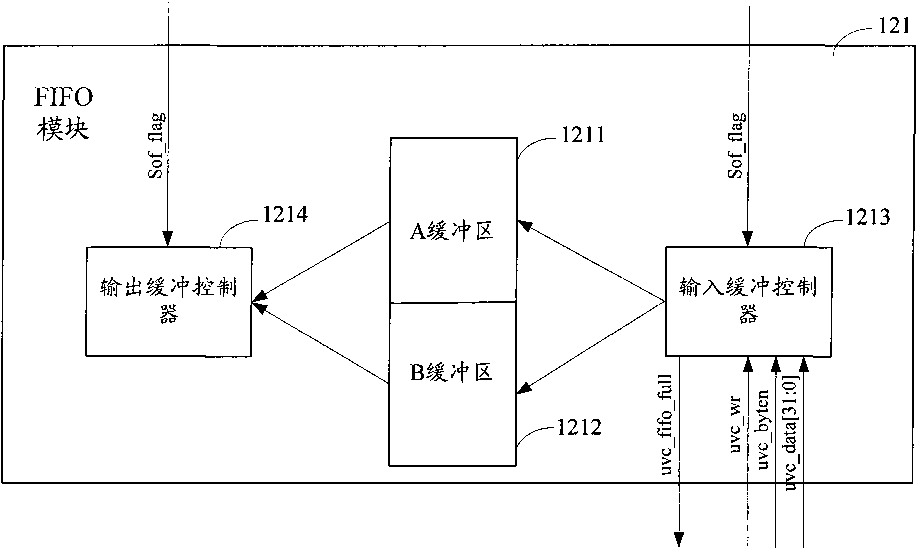 Device, USB equipment and method for realizing drive-free image data transmission