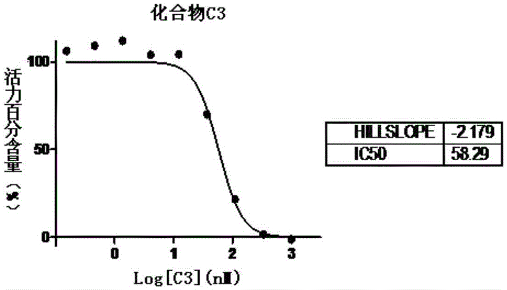 Aminothiazole-pyridine heterocyclic compounds with hedgehog pathway antagonist activity