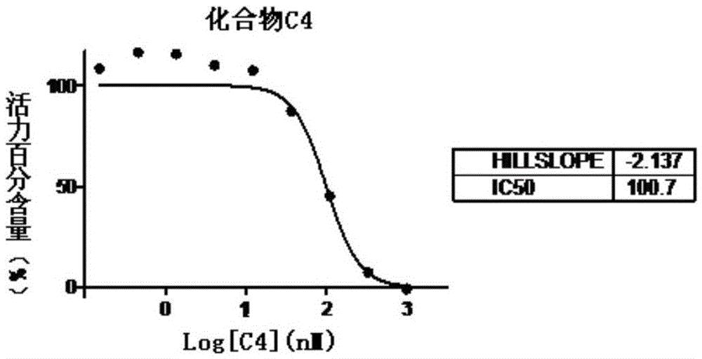 Aminothiazole-pyridine heterocyclic compounds with hedgehog pathway antagonist activity