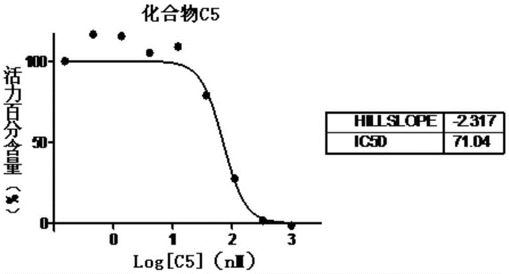 Aminothiazole-pyridine heterocyclic compounds with hedgehog pathway antagonist activity