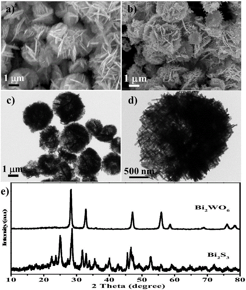 Bismuth sulfide graded nanoflower supercapacitor electrode material and preparation method