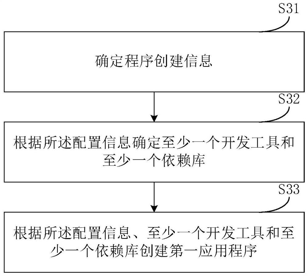 Application program management method and device, electronic equipment and storage medium