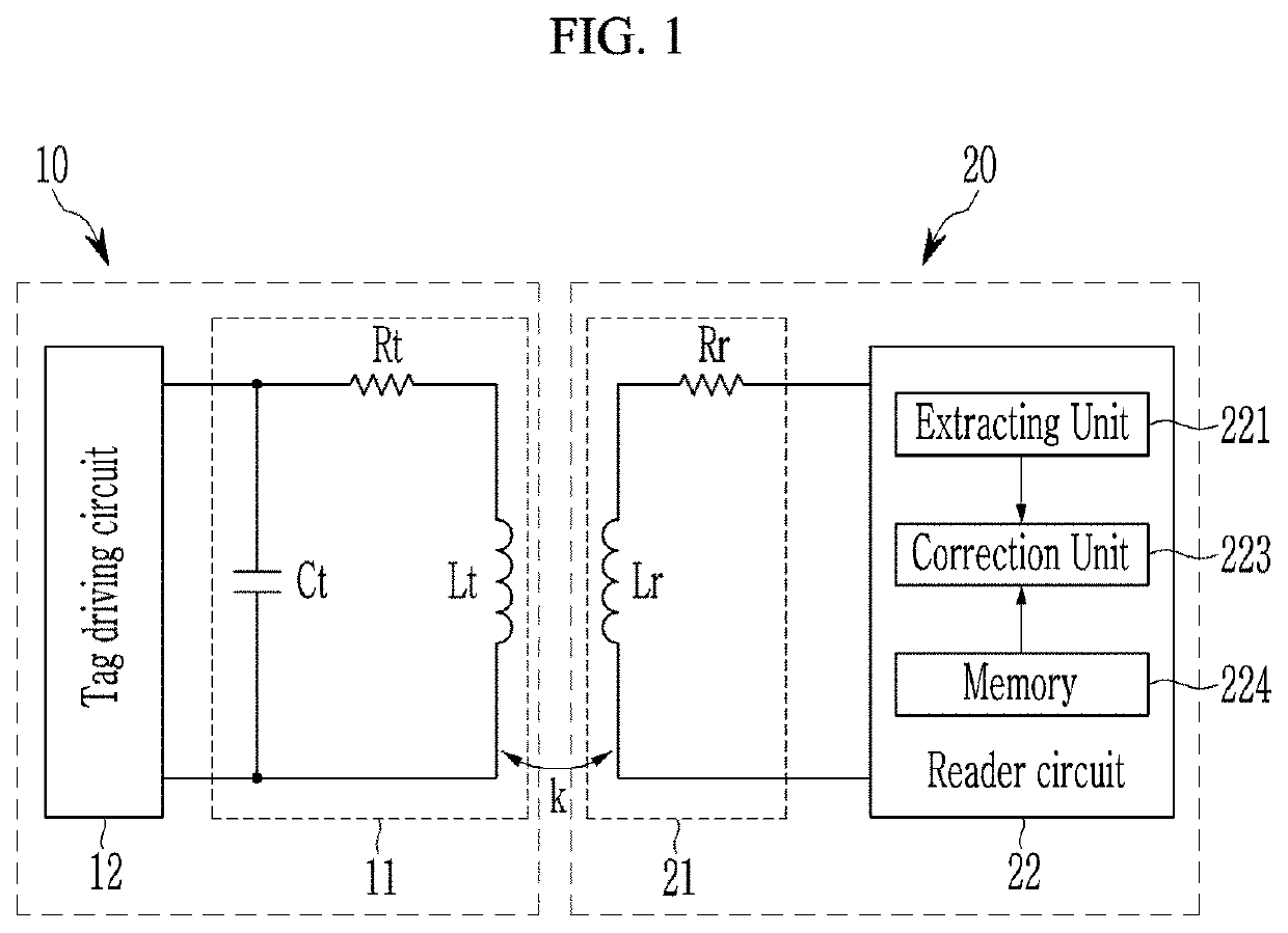 Flexible tag device and flexible sensing system comprising the same