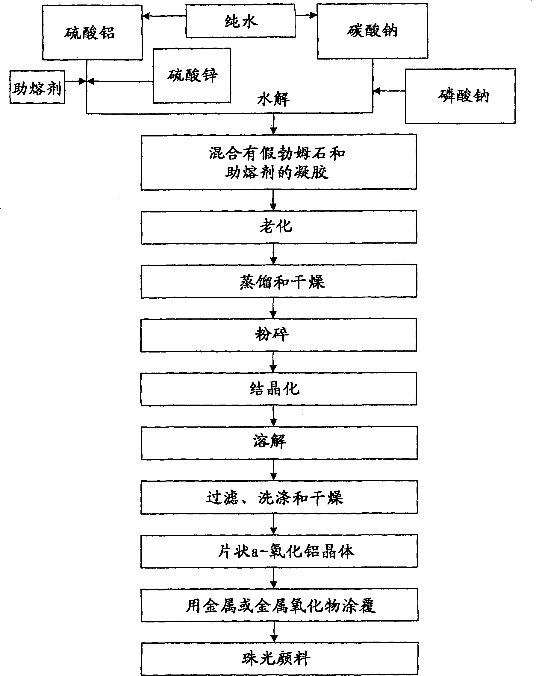 Pearlescent pigments with large aspect ratio and a method of their preparation