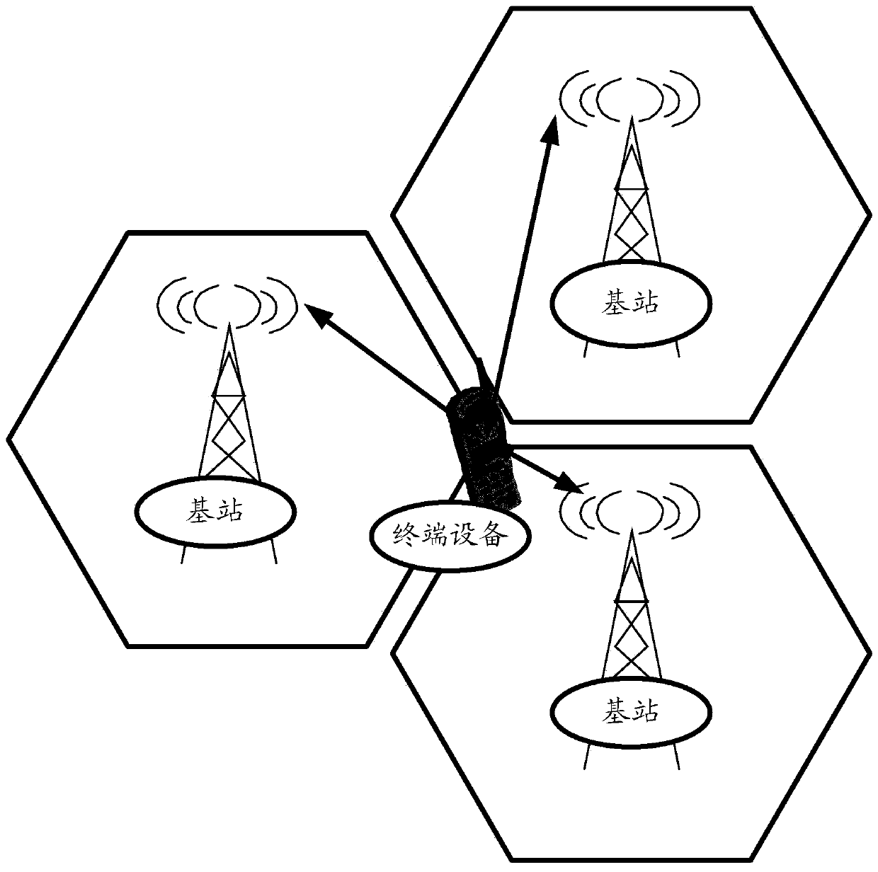 A traffic forecasting method and device