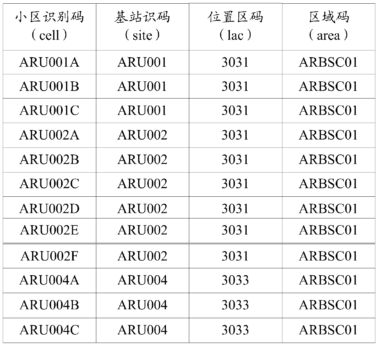 A traffic forecasting method and device