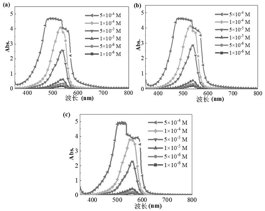 Application of azaanthracene derivative as single-photon weak light up-conversion luminescence agent material