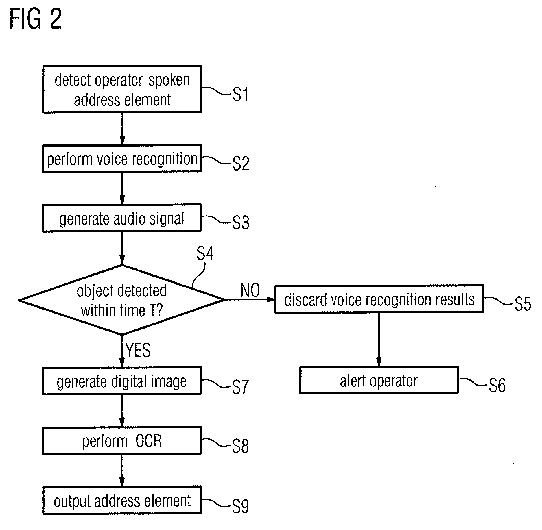 System and Method for Sorting Objects Using OCR and Speech Recognition Techniques