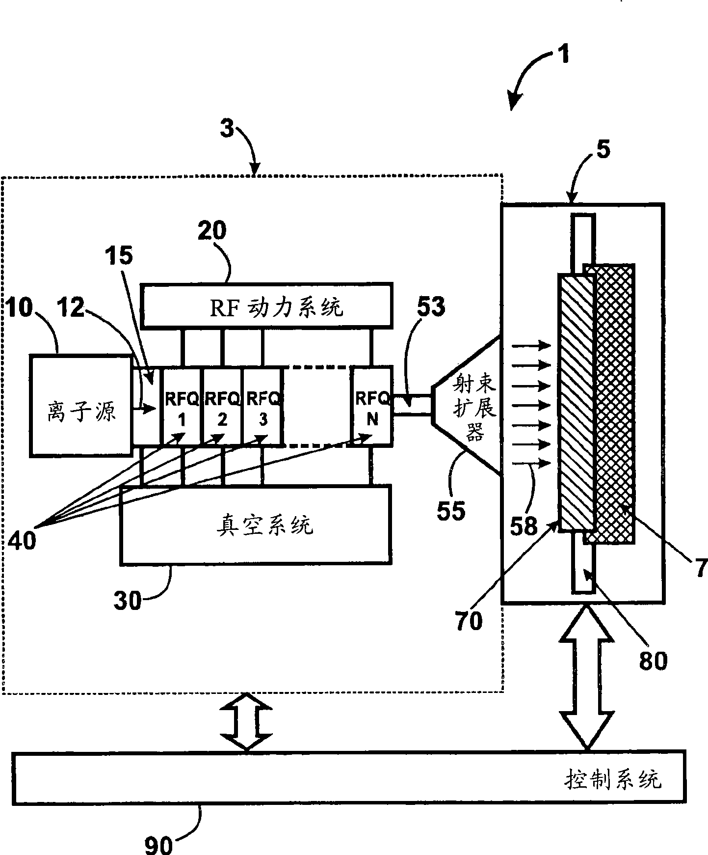 Apparatus and method for introducing particles using a radio frequency quadrupole linear accelerator for semiconductor materials
