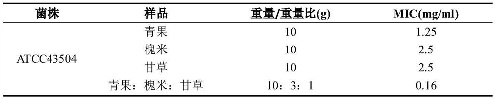 Traditional Chinese medicine composition for inhibiting helicobacter pylori and preparation method thereof
