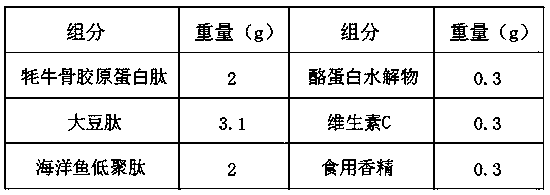 Micromolecular active collagen peptide powder and preparation method thereof