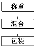 Micromolecular active collagen peptide powder and preparation method thereof