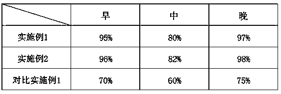 Micromolecular active collagen peptide powder and preparation method thereof