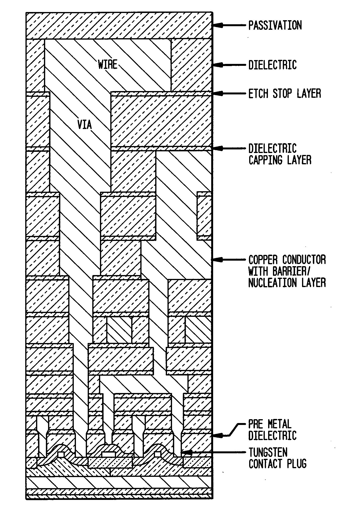 System and method for plasma induced modification and improvement of critical dimension uniformity