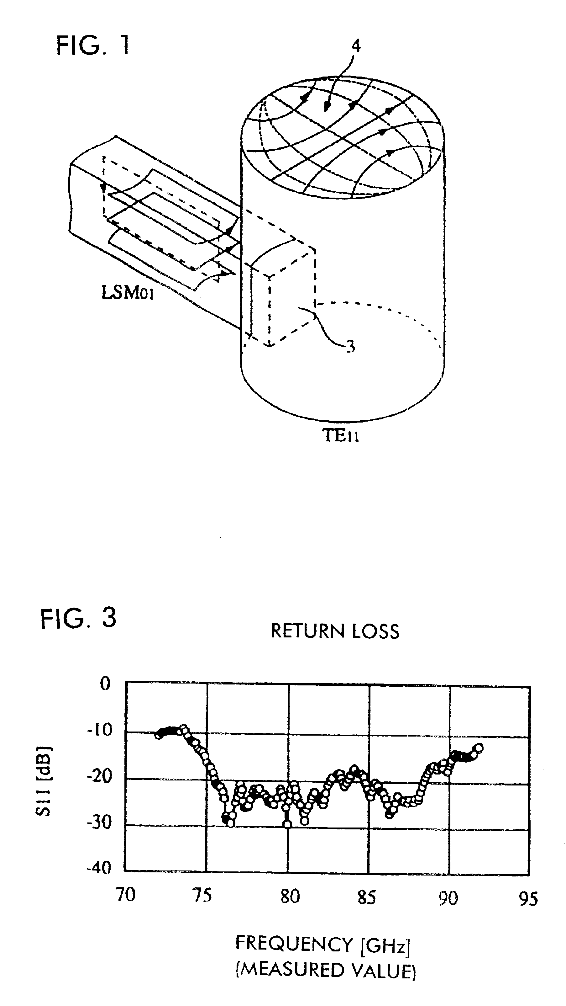 Line transition device between dielectric waveguide and waveguide, and oscillator, and transmitter using the same