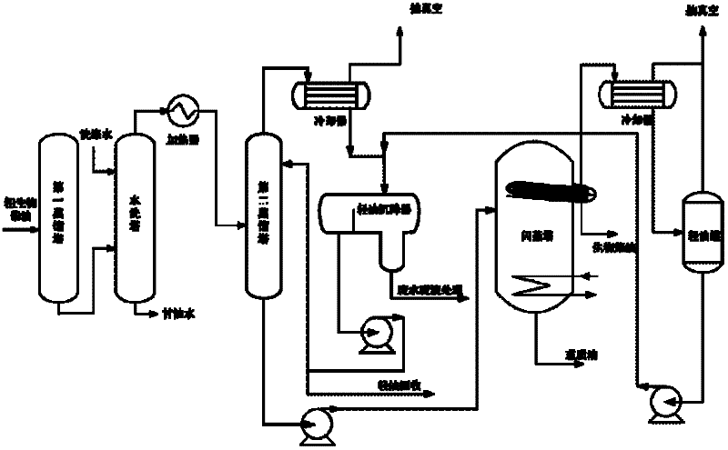 Refining method for biodiesel coarse product