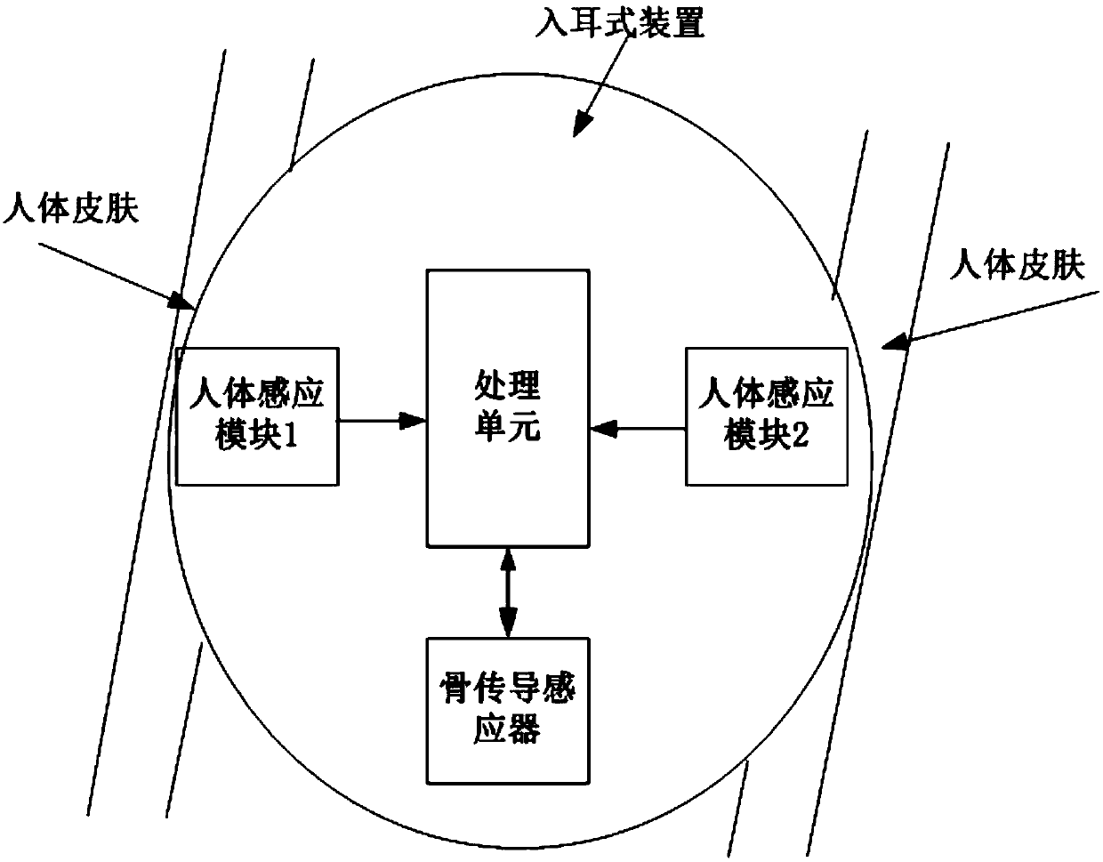 Computer readable storage medium and bone voiceprint detection headphone applying same