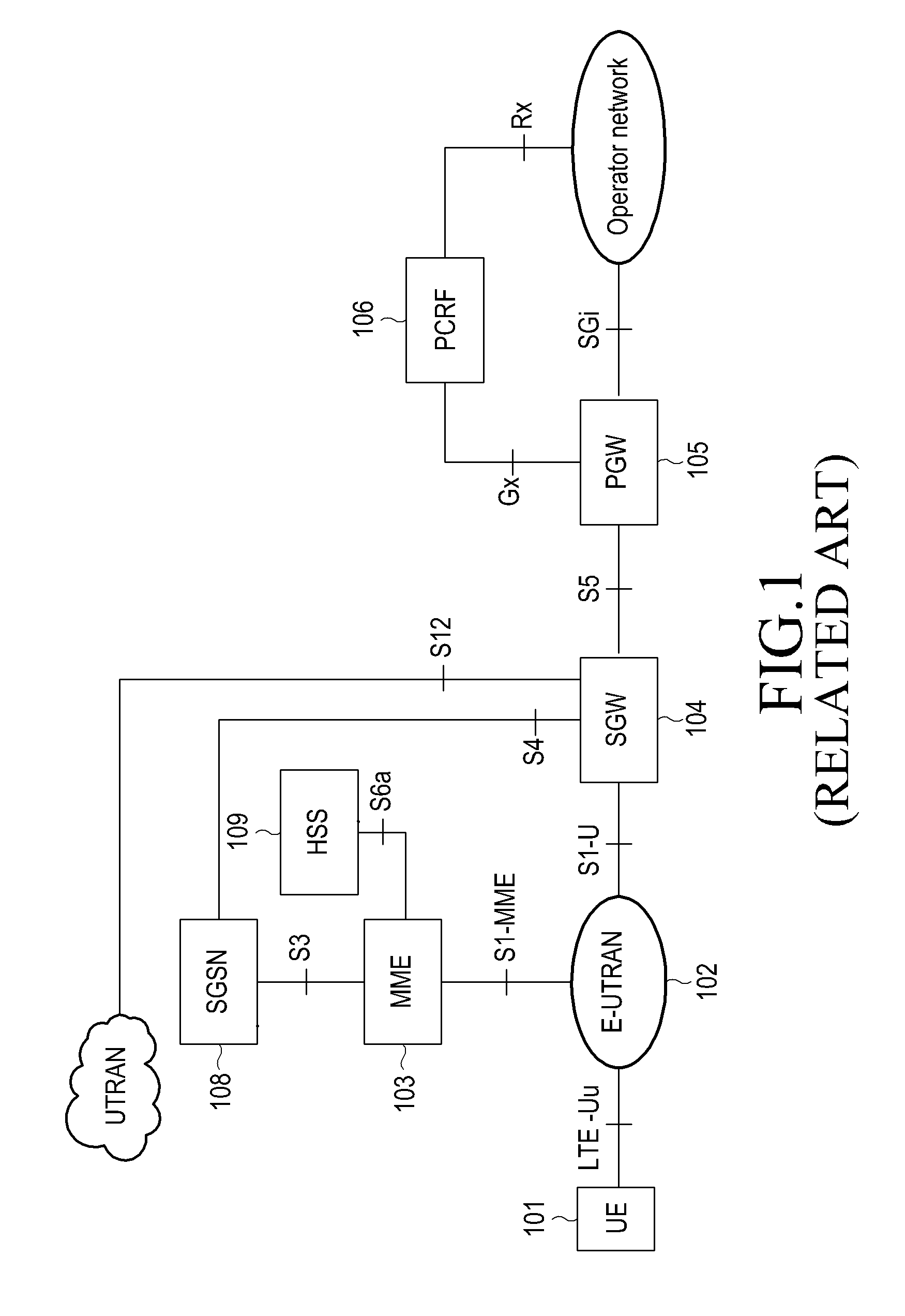 Method and apparatus for supporting mobility of user equipment