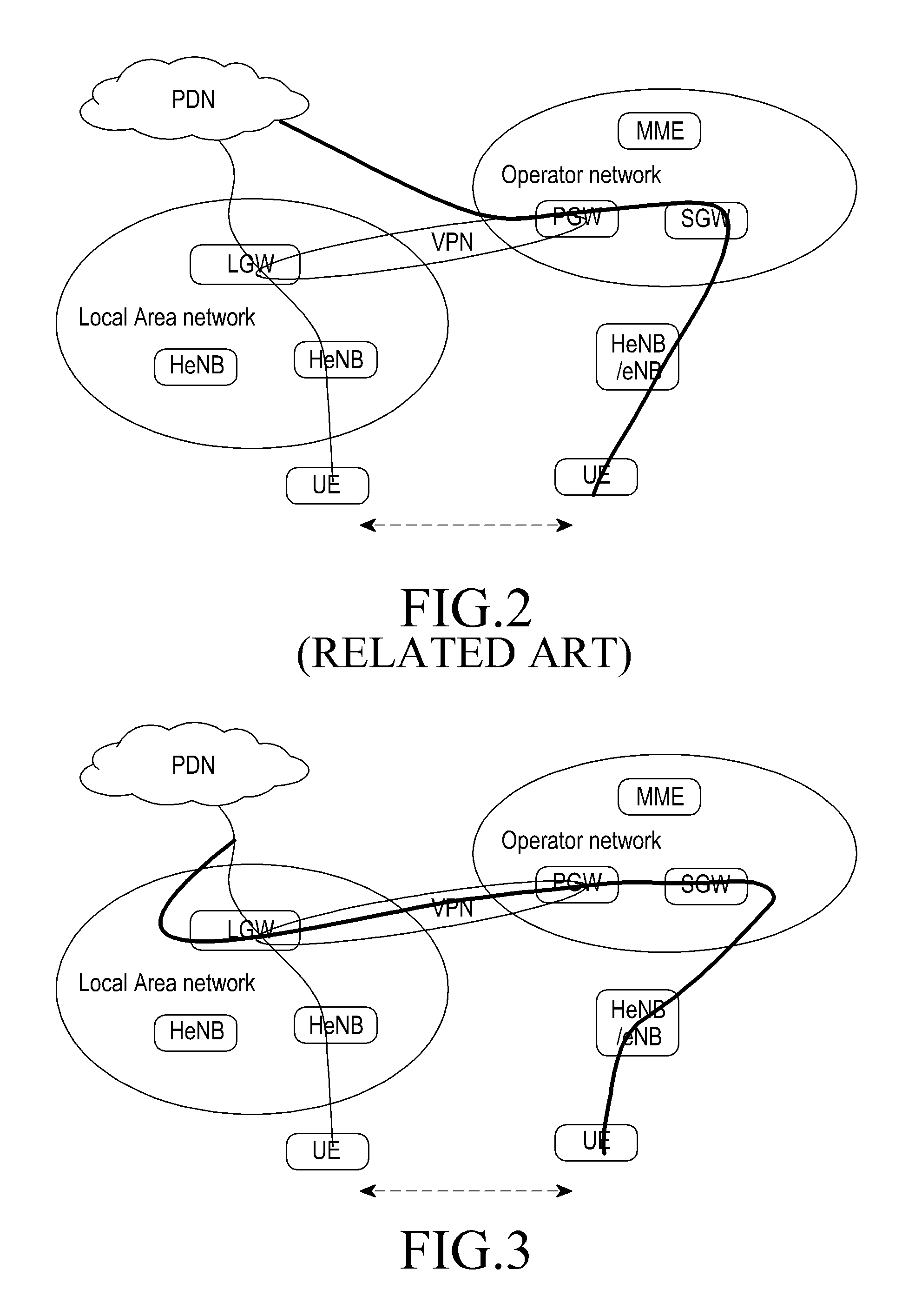 Method and apparatus for supporting mobility of user equipment