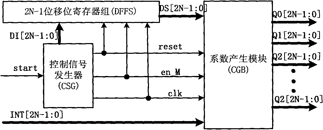 Automatic Verilog HDL code generator of parallel CRC (Cyclic Redundancy Check) algorithm and method thereof