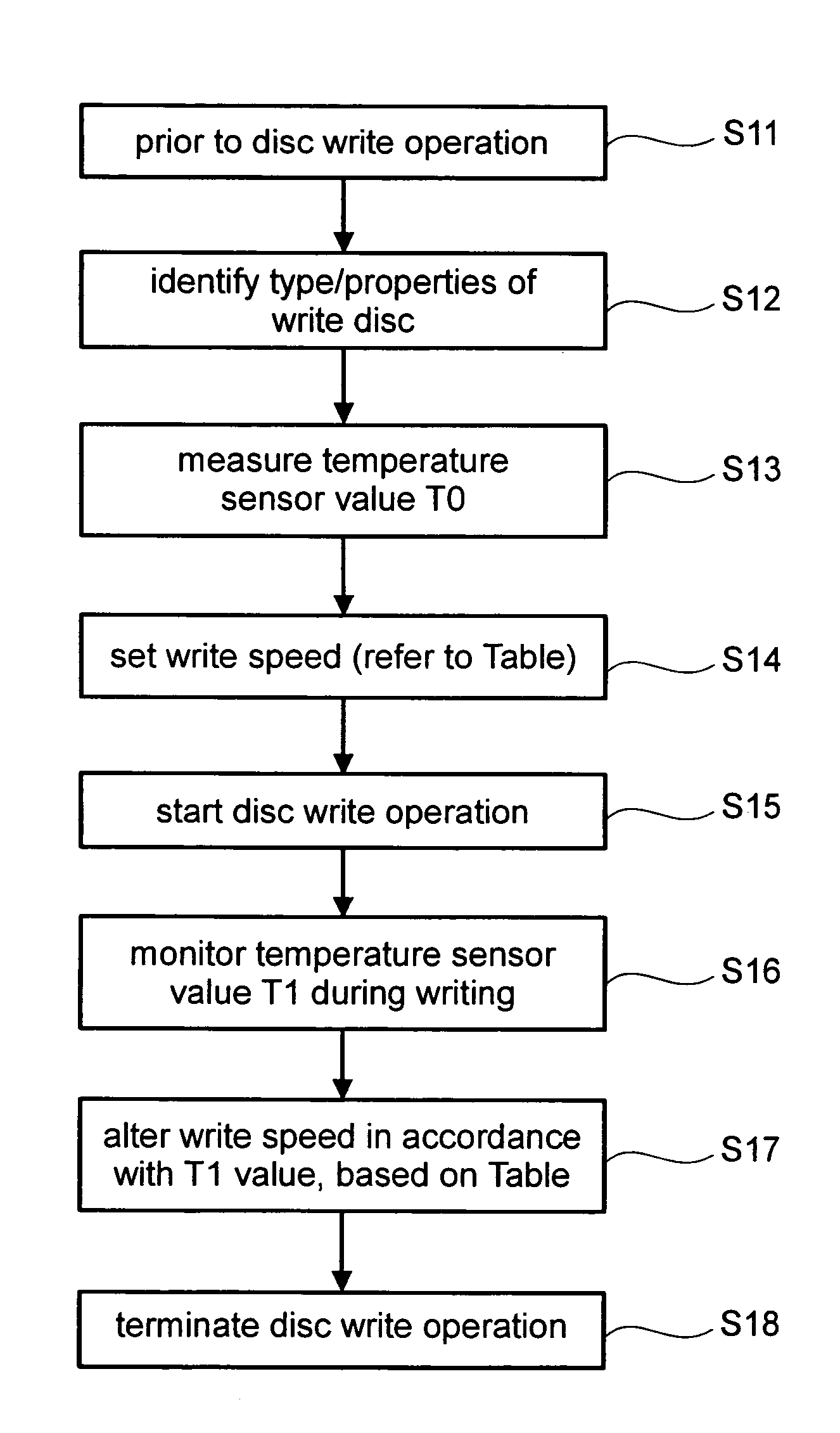 Optical disc device for recording different types of optical discs and data recording method for optical disc device