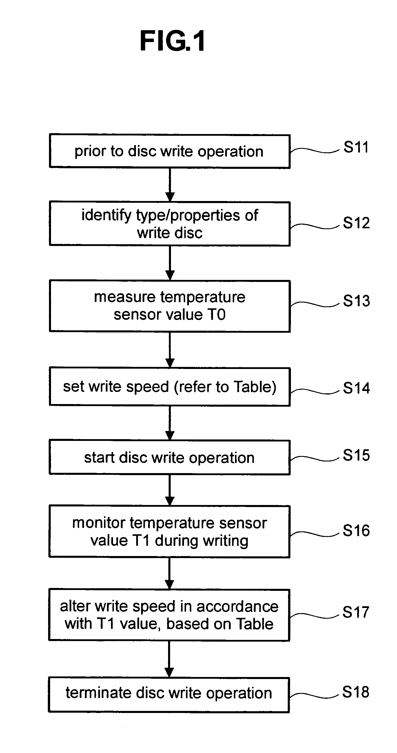 Optical disc device for recording different types of optical discs and data recording method for optical disc device