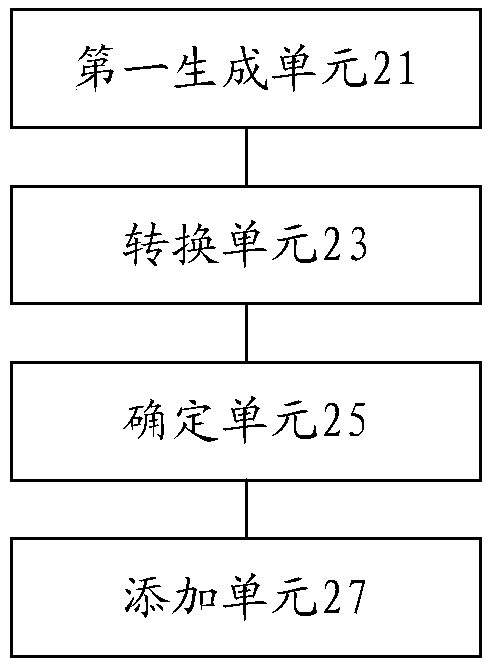 Method and device for processing motion trajectory video