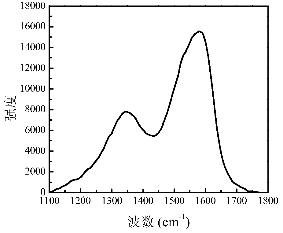 Preparation method of superfine silver powder for frontal silver slurry of photovoltaic cell