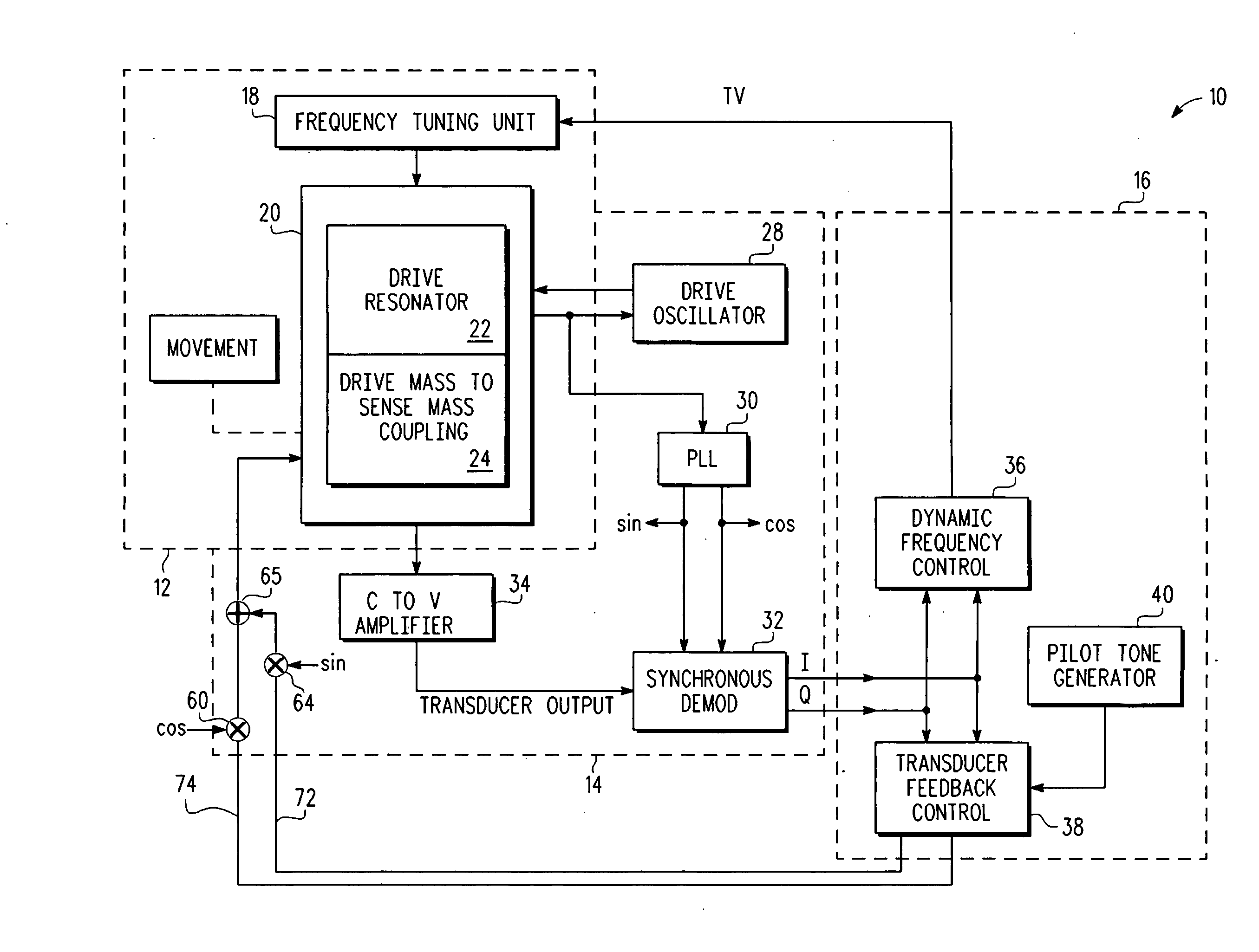 MEMS inertial sensor with frequency control and method