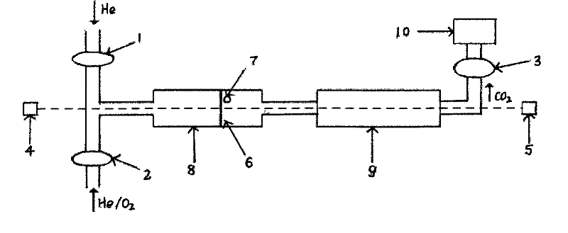 Equipment and method for automatically detecting mass concentration of organic carbon/elemental carbon in atmospheric aerosol