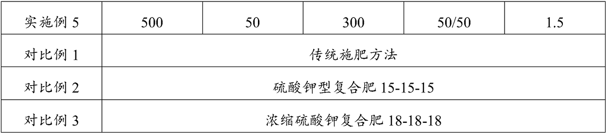 Resting spore inoculated biological organic fertilizer and preparation method thereof