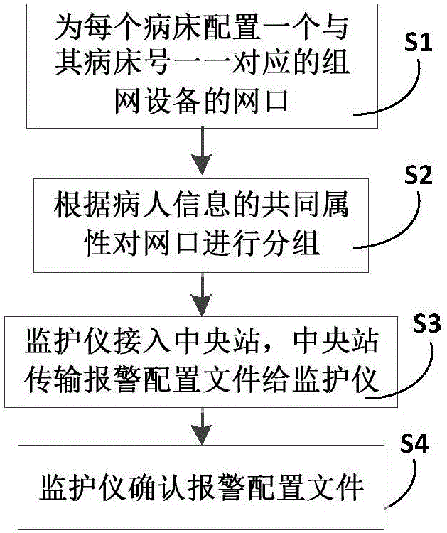 Method and device for managing warning configuration file of monitor efficiently