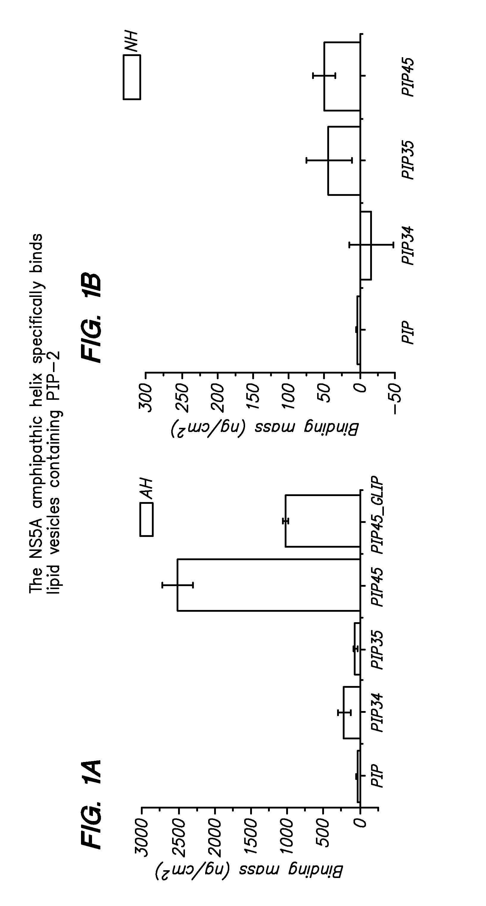 PIP-2 Inhibition-Based Antiviral and Anti-Hyperlipidemic Therapies