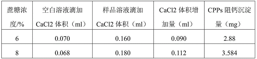 Soluble granule for promoting calcium absorption and improving immunity and preparation method thereof