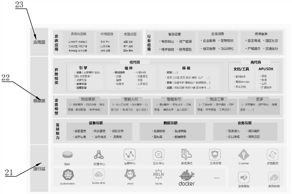 Smart park management platform based on Internet of Things operating system