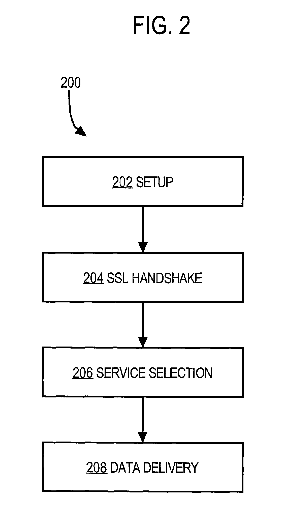 Method and apparatus for providing data from a service to a client based on encryption capabilities of the client