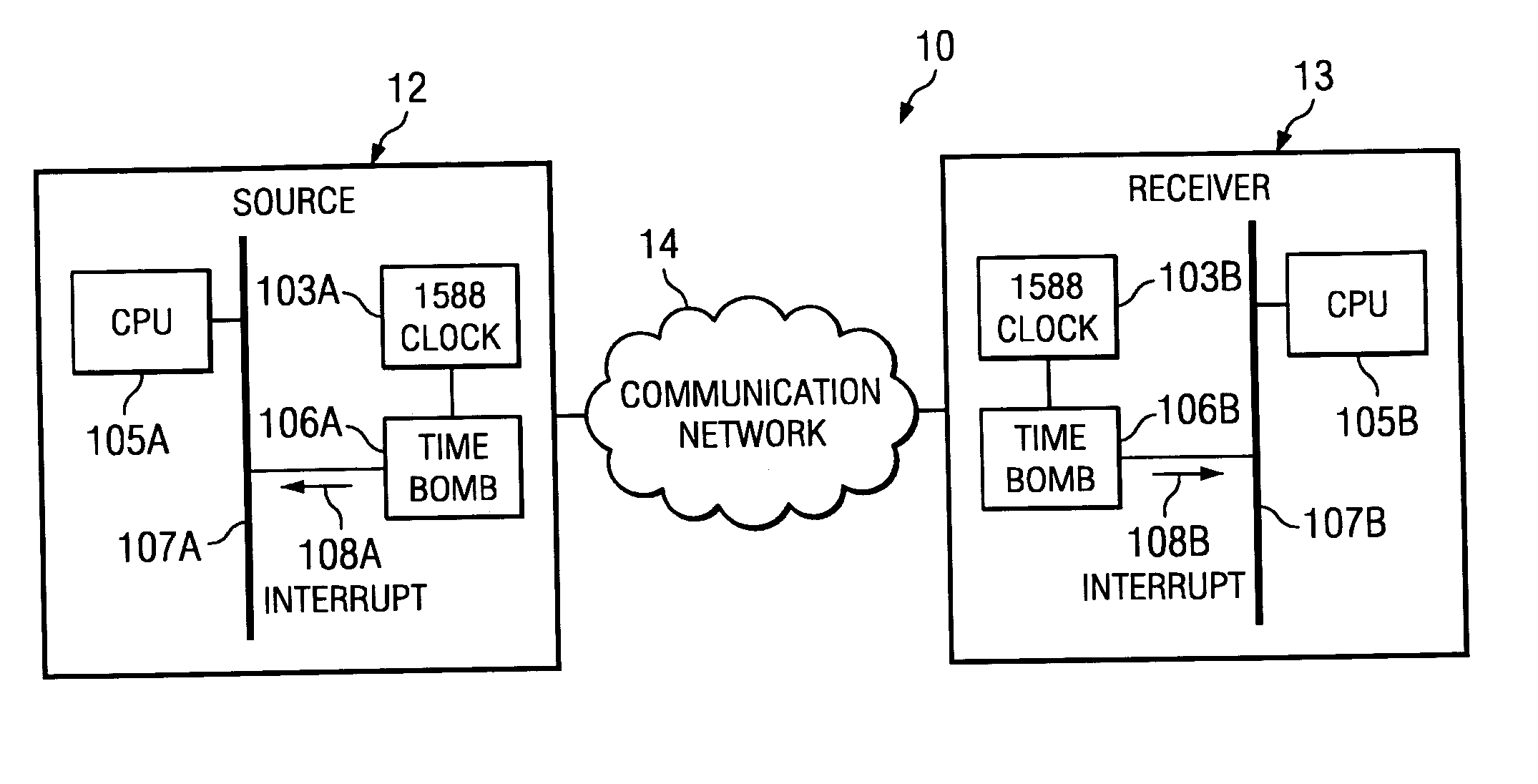 System and method for coordinating the actions of a plurality of devices via scheduling the actions based on synchronized local clocks