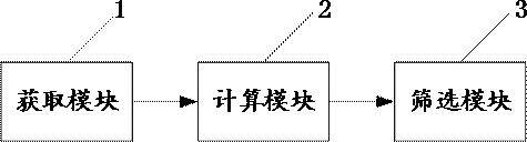 Speech recognition post-processing method, device and computer equipment