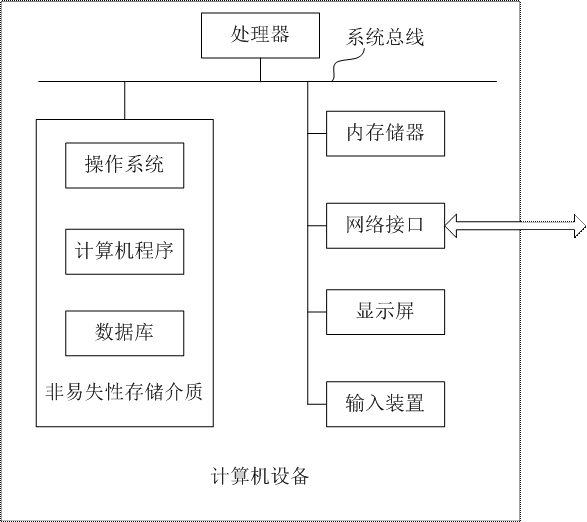 Speech recognition post-processing method, device and computer equipment