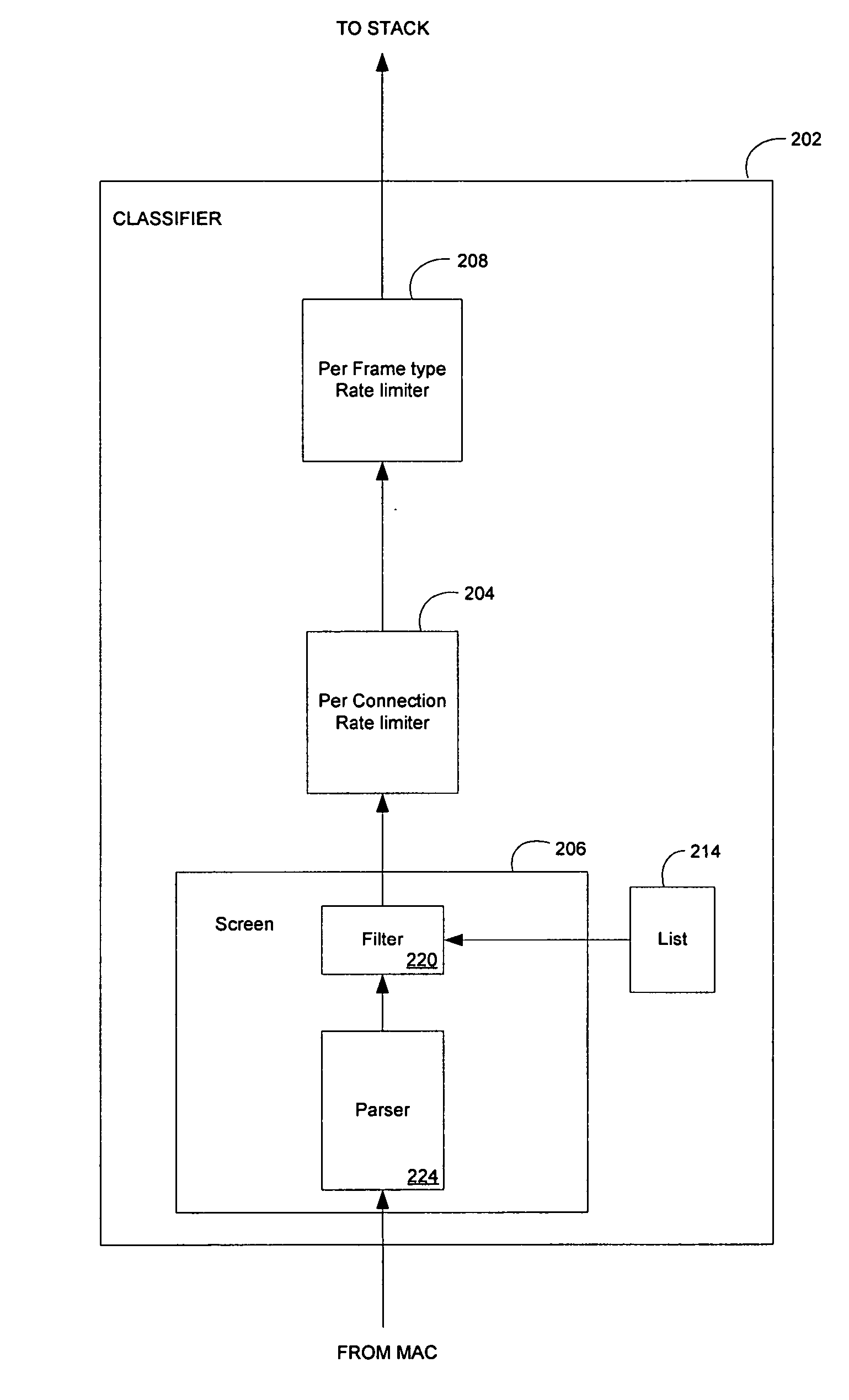 Method and system for mitigating denial of service in a communication network