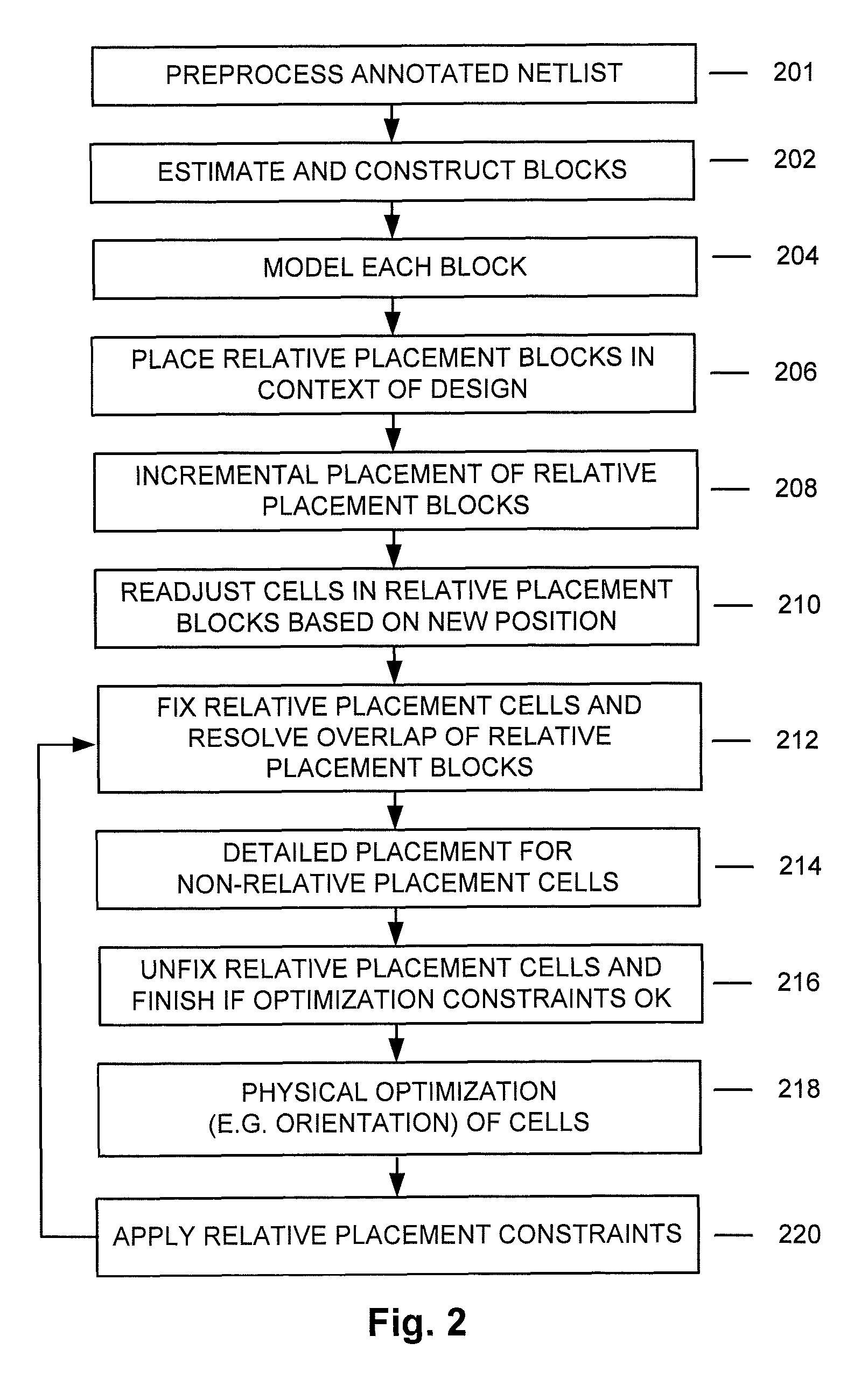 Method and apparatus for automatic orientation optimization