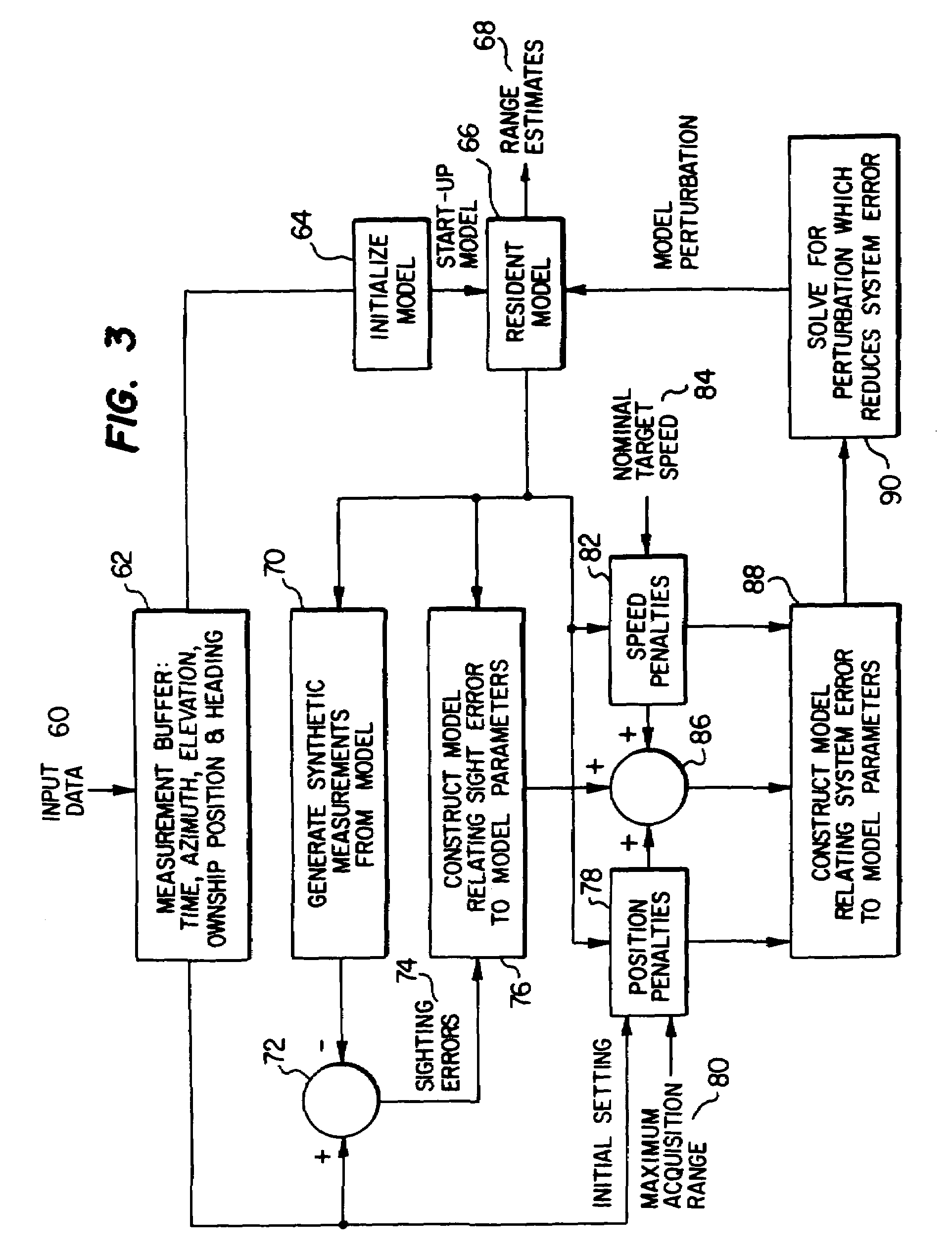 Method and apparatus for air-to-air aircraft ranging