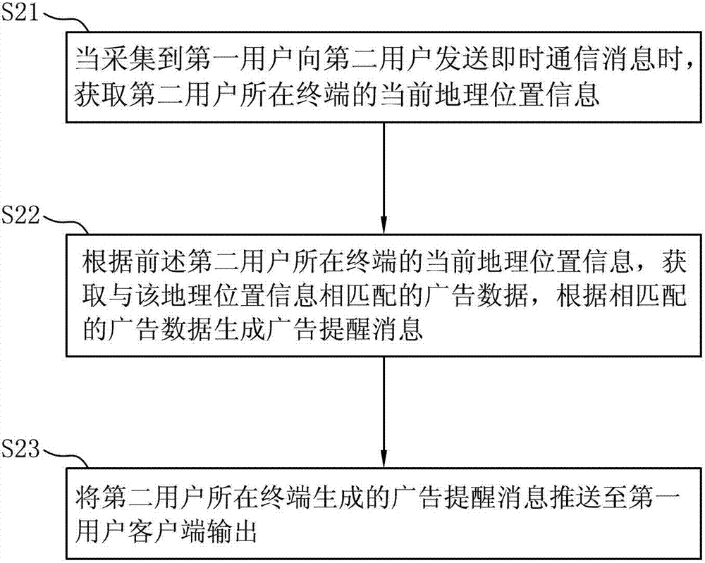 Geographical location information-based method and system for outputting advertisement reminding message